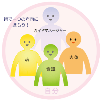 自分.gif